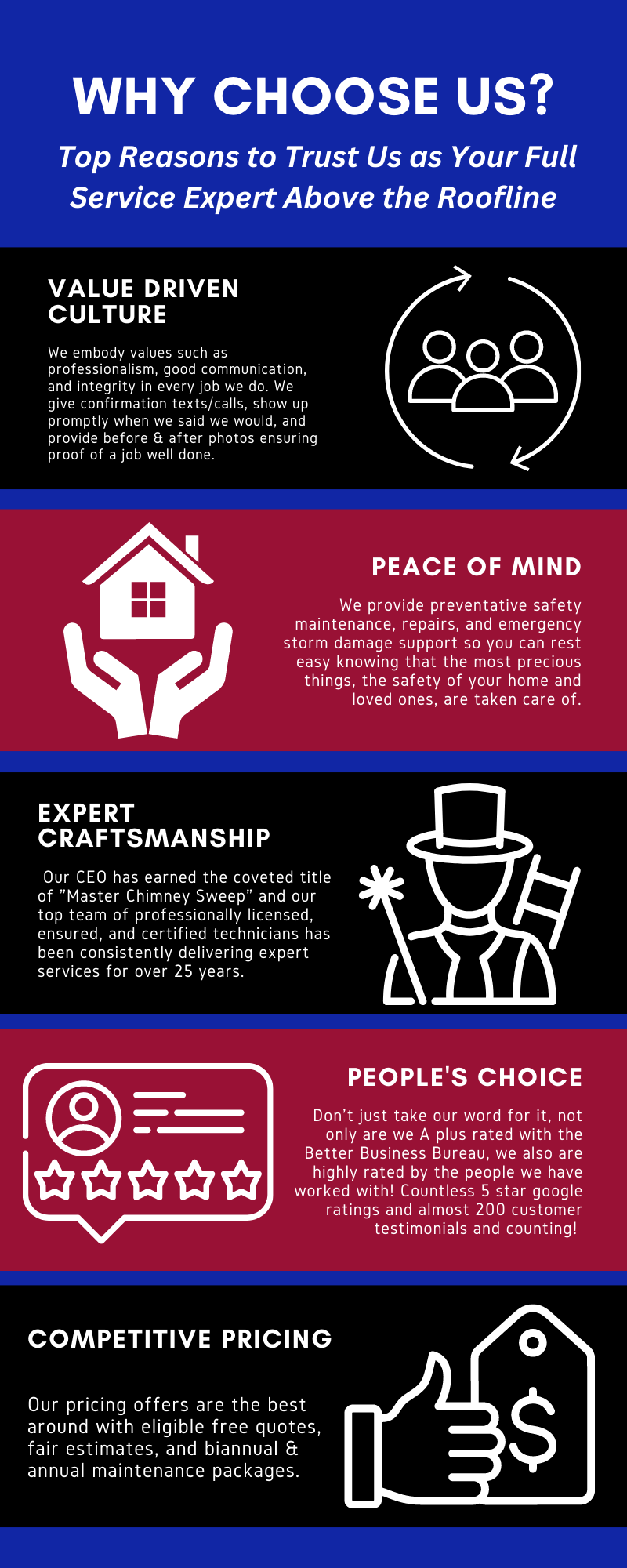 ACGR Why Choose US Infographic